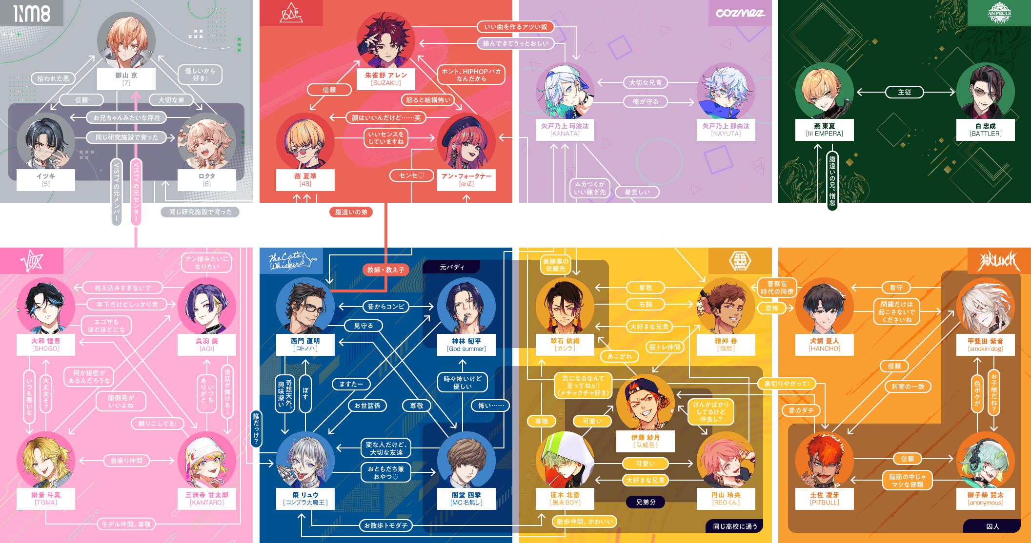 STORY / Relationship Chart | Paradox Live Official Website